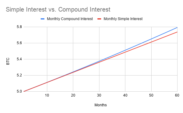 Simple_Interest_vs._Compound_Interest_.png